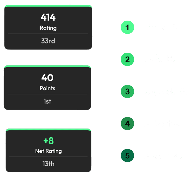 track your stats